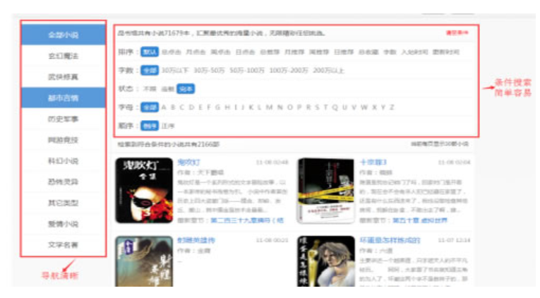 小说网站搭建及运营推广步骤详解