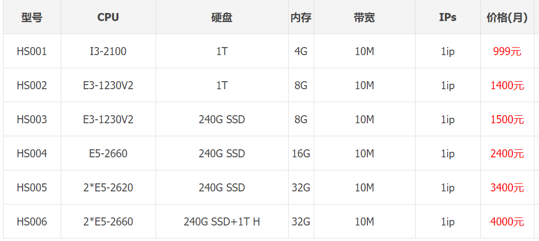 香港服务器租用价格表香港HS机房