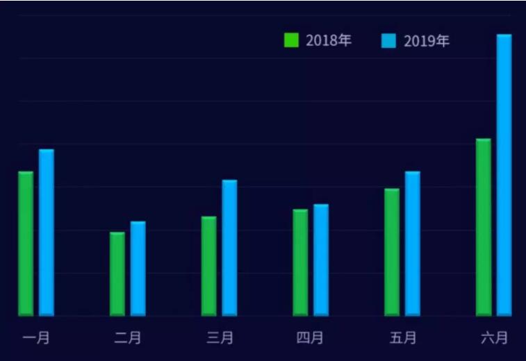互联网创业公司要如何防御频发的DDoS攻击