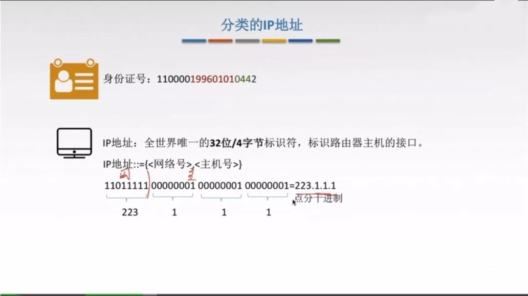 分类的IP地址