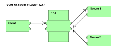 NAT技术基本原理与应用