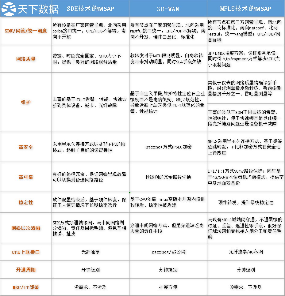 海外专线解决方案对比图