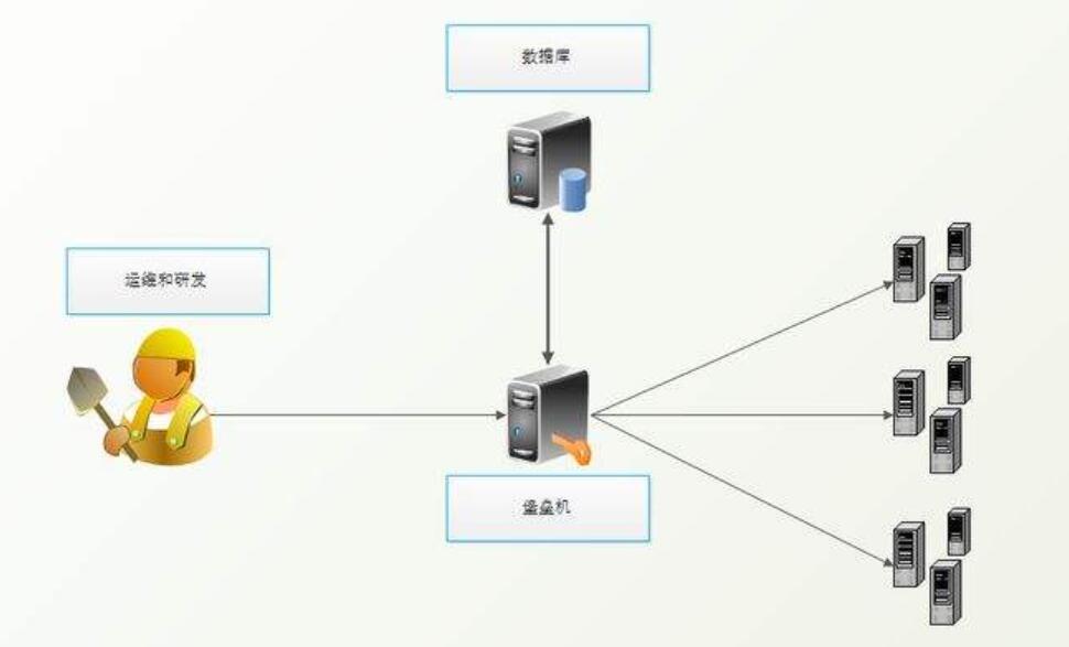 堡垒机的作用和用途有哪些