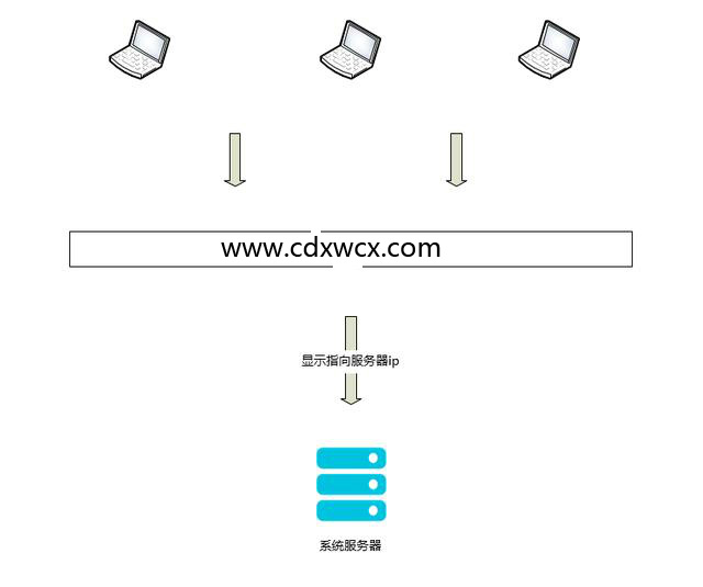 ddos攻击原理及防护分析
