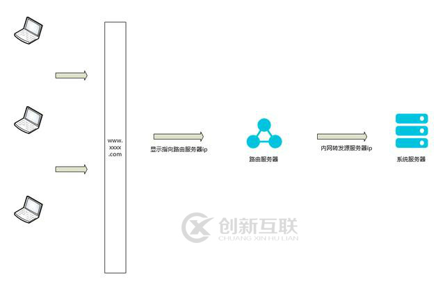 ddos攻击原理及防护分析