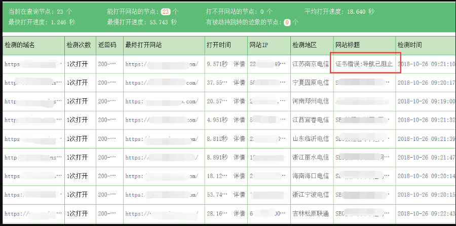 DNS污染是什么？域名遭遇DNS污染怎么解决