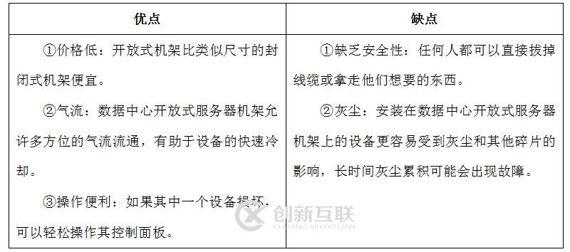 开放式服务器机架优缺点