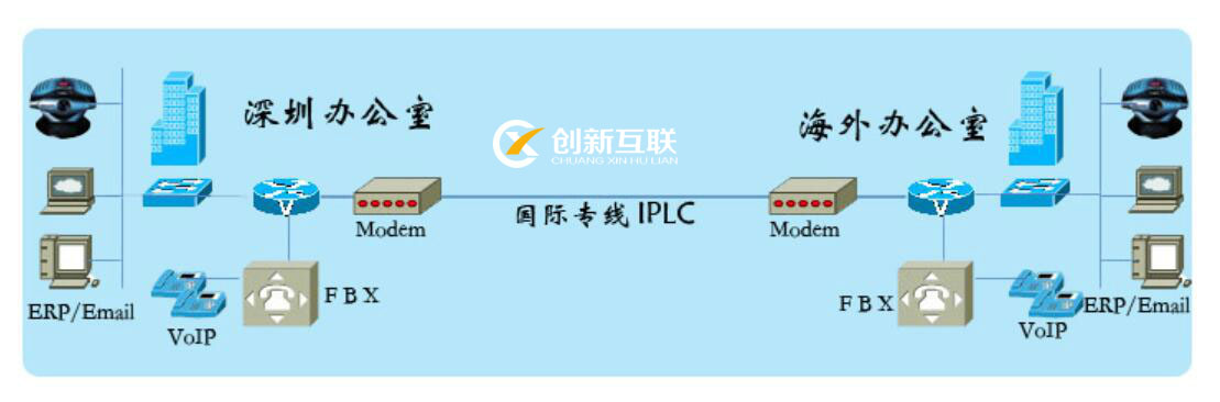 IPLC是什么，IPLC国际专线哪家有