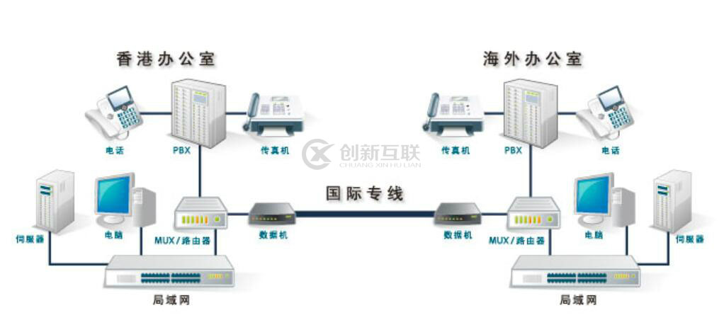 香港IPLC点对点国际专线网络解决方案