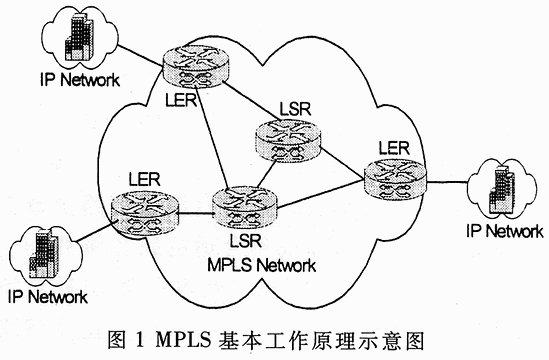 MPLS的基本原理