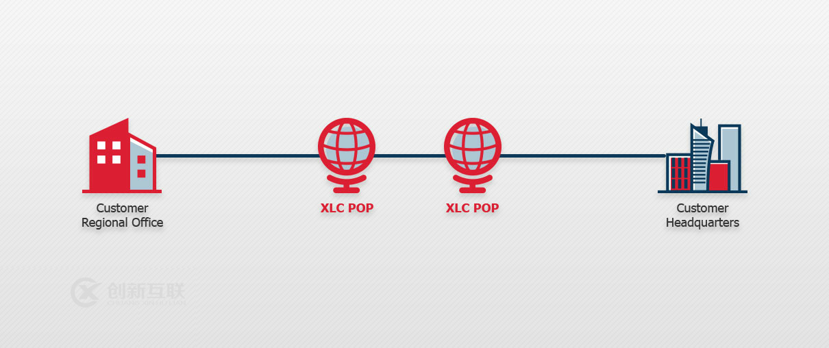IPLC国际专线