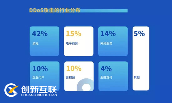 游戏服务器总被DDoS攻击，到底是为什么？