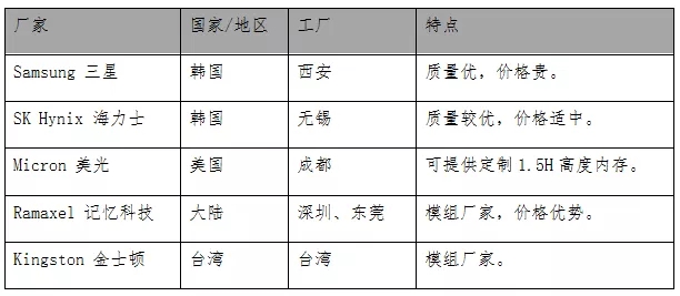 服务器内存和显存基础知识详细介绍