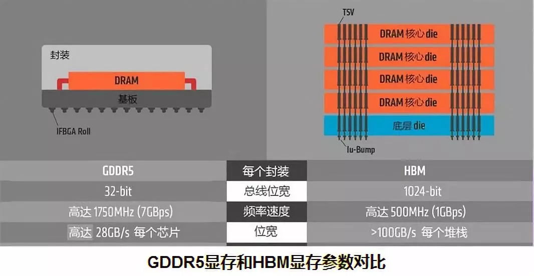 服务器内存和显存基础知识详细介绍