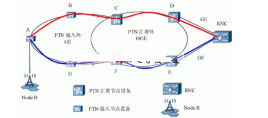 ptn技术及其原理详解