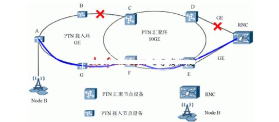 ptn技术及其原理详解_ptn技术特点介绍