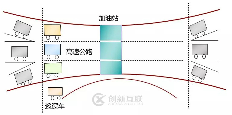 SDH、MSTP、OTN与PTN的区别和联系