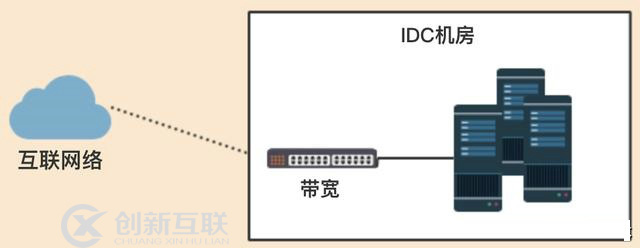 CDN在互联网架构中起到的作用，以及如何演化而来？