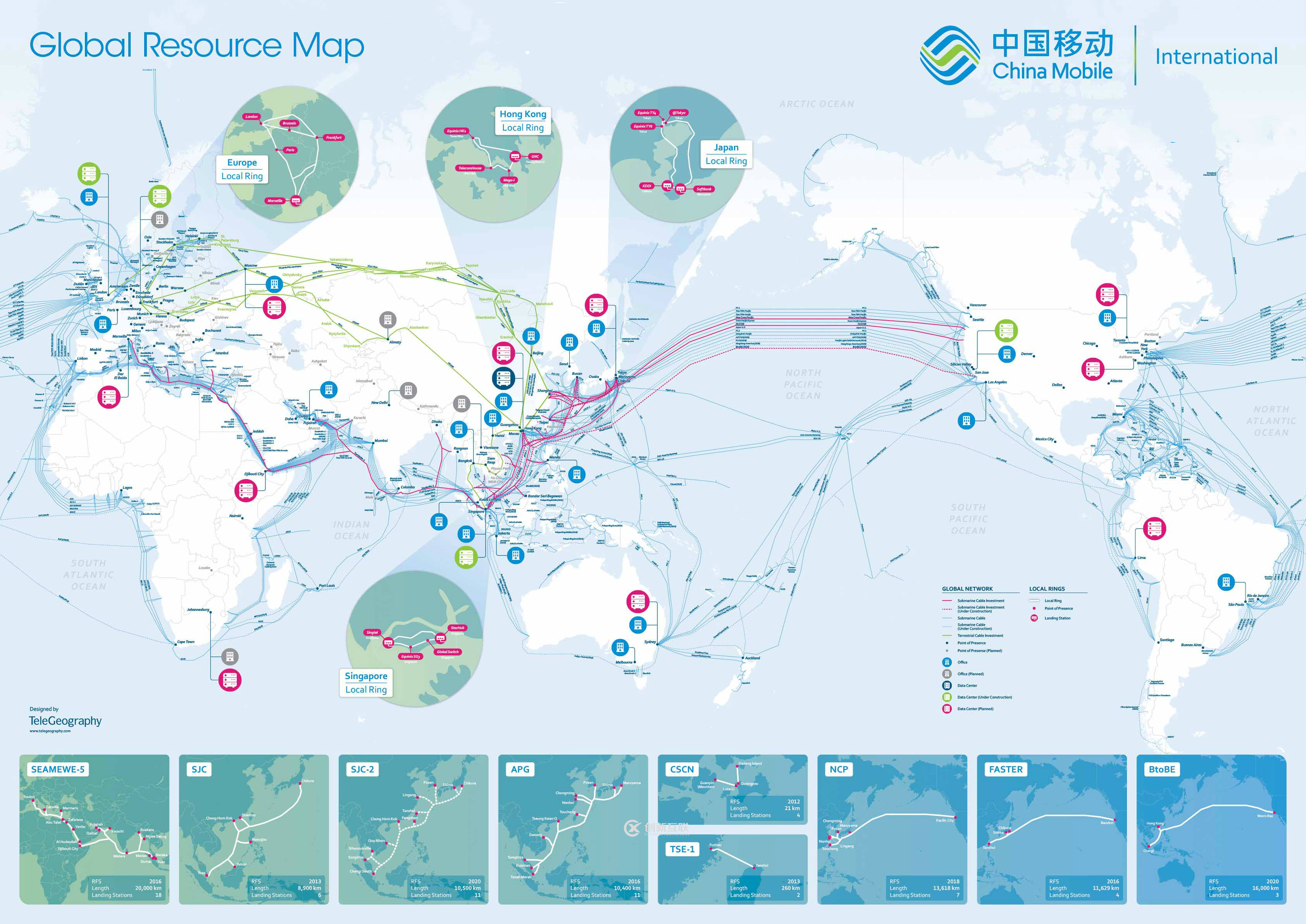 CMI,移动CMI,CMI线路,CMI线路与CN2,cn2