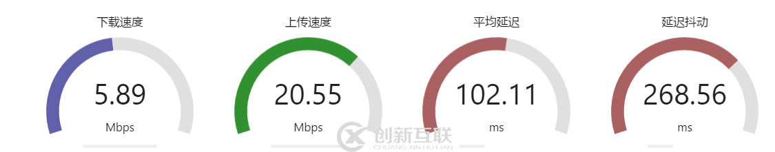 CMI,移动CMI,CMI线路,CMI线路与CN2,cn2