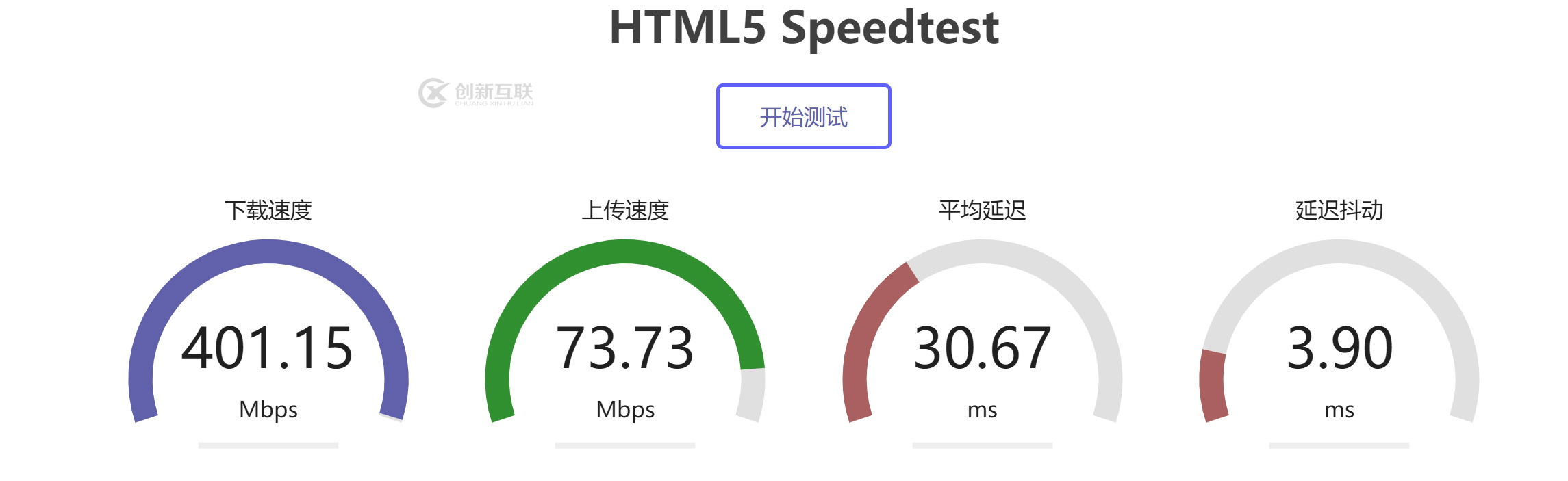 CMI,移动CMI,CMI线路,CMI线路与CN2,cn2