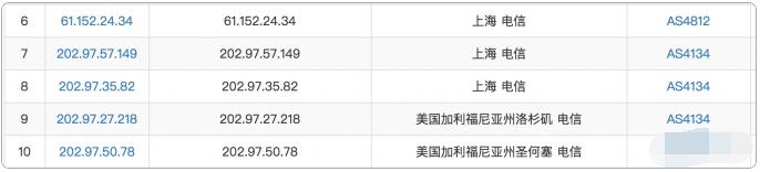 ChinaNet