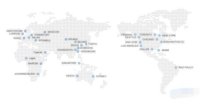 GIS_Nodes