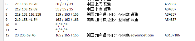 租用海外VPS云服务器线路的选择很重要