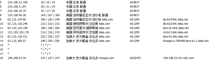 租用海外VPS云服务器线路的选择很重要