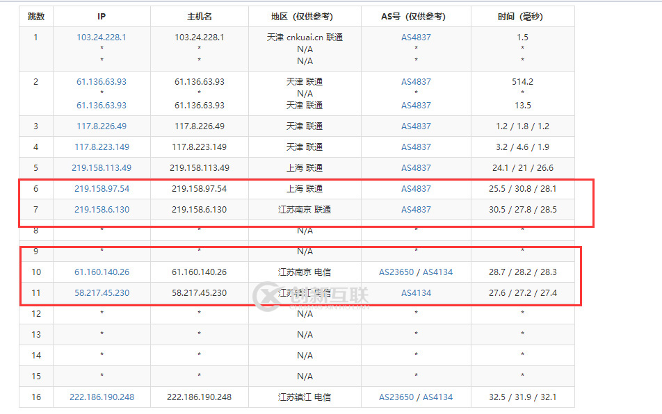 测试BGP服务器是否接入了BGP线路？