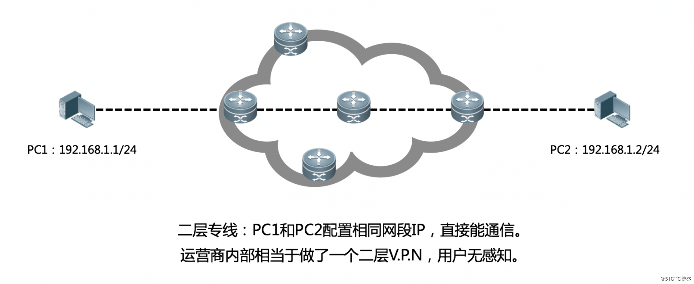 裸纤、专线、SDH、MSTP、MSTP+、OTN、PTN、IP-RAN的区别