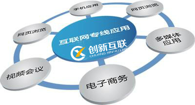 互联网专线应用场景-创新互联cdcxhl.com