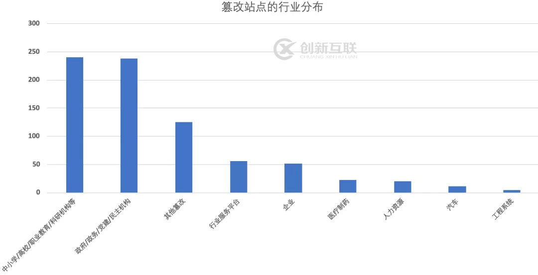 政企网站高防CDN安全防护解决方案-创新互联