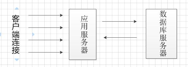 高并发服务器框架设计方案-创新互联