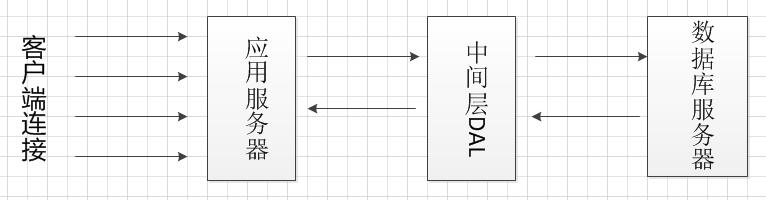 高并发服务器框架设计方案-创新互联