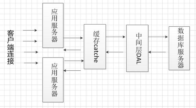 高并发服务器框架设计方案-创新互联