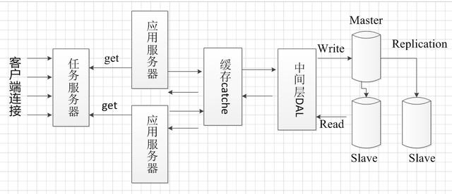 高并发服务器框架设计方案-创新互联