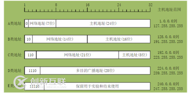 IP地址、子网掩码、及ip段-如192.168.0.1/24是什么意思?