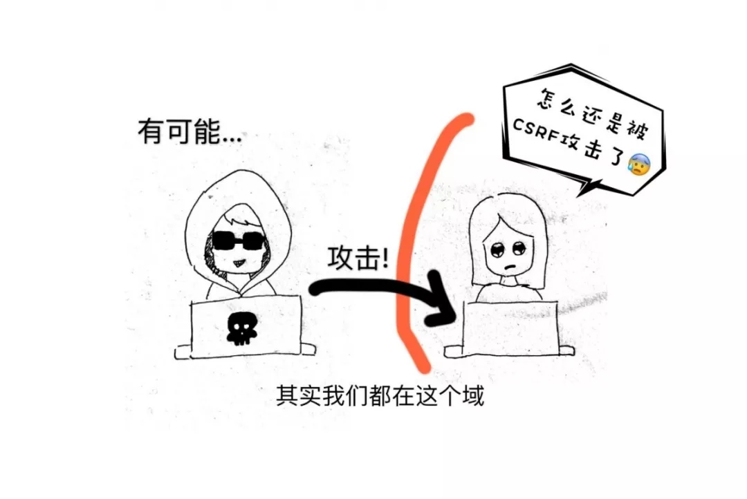 CSRF攻击是什么？CSRF攻击原理及防御详解