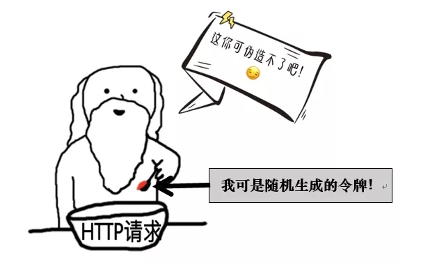 CSRF攻击是什么？CSRF攻击原理及防御详解