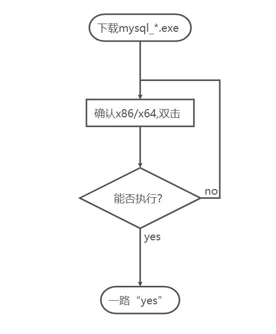 MySQL数据库服务器搭建指南