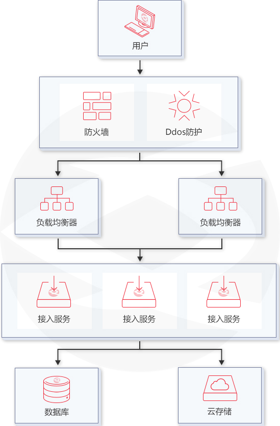 出海手游服务器解决方案