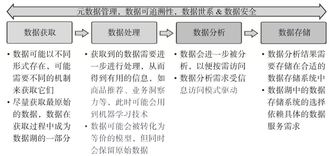 什么是数据湖,数据湖有什么用,大数据,数据库湖