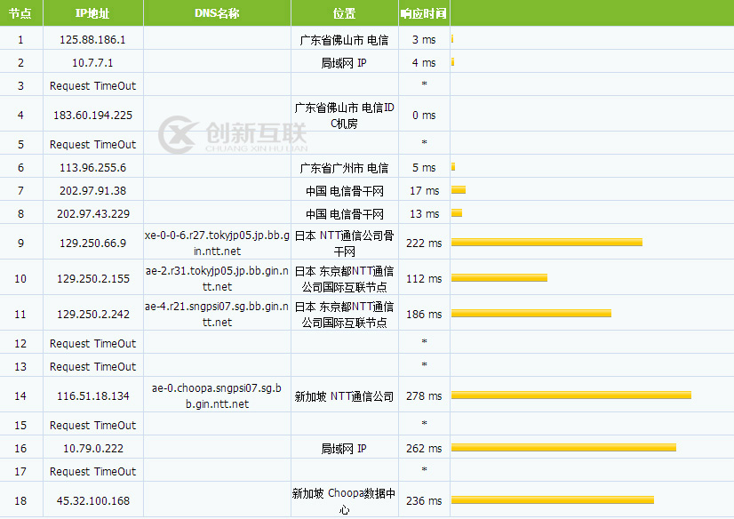 Vultr新加坡机房广东电信tracert测试