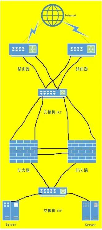 互联网出口ipv6改造解决方案