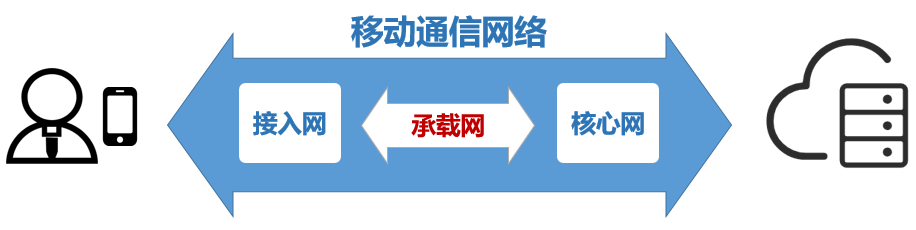 5g承载网是什么，5G承载网有什么不同?