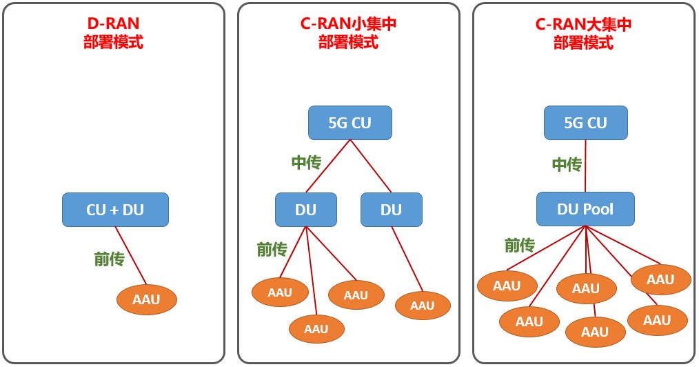 5g承载网是什么，5G承载网有什么不同?