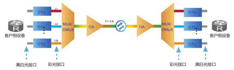 5g承载网是什么，5G承载网有什么不同?