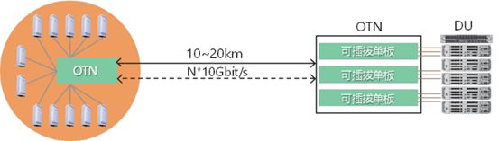 5g承载网是什么，5G承载网有什么不同?