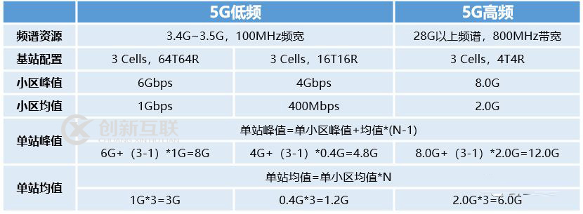 5g承载网是什么，5G承载网有什么不同?